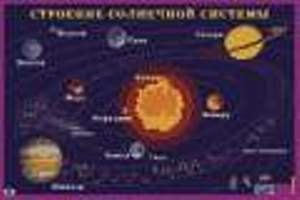 Строение солнечной системы