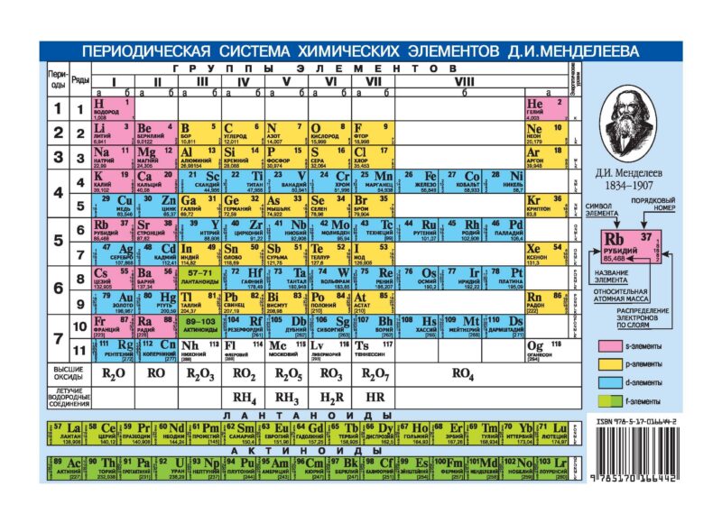 Плакат Периодическая система химических элементов Д.И.Менделеева, А6