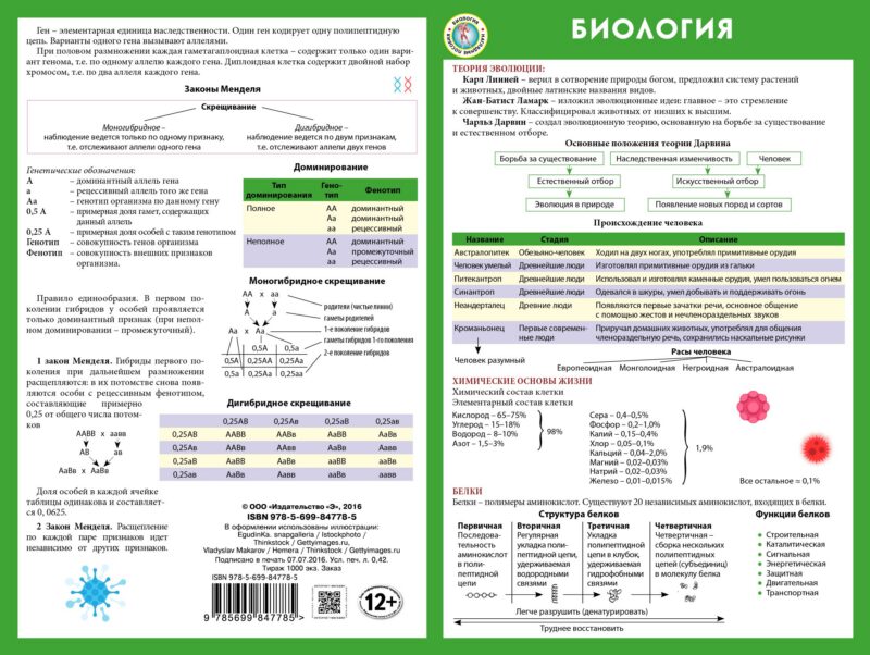 Биология: наглядное пособие