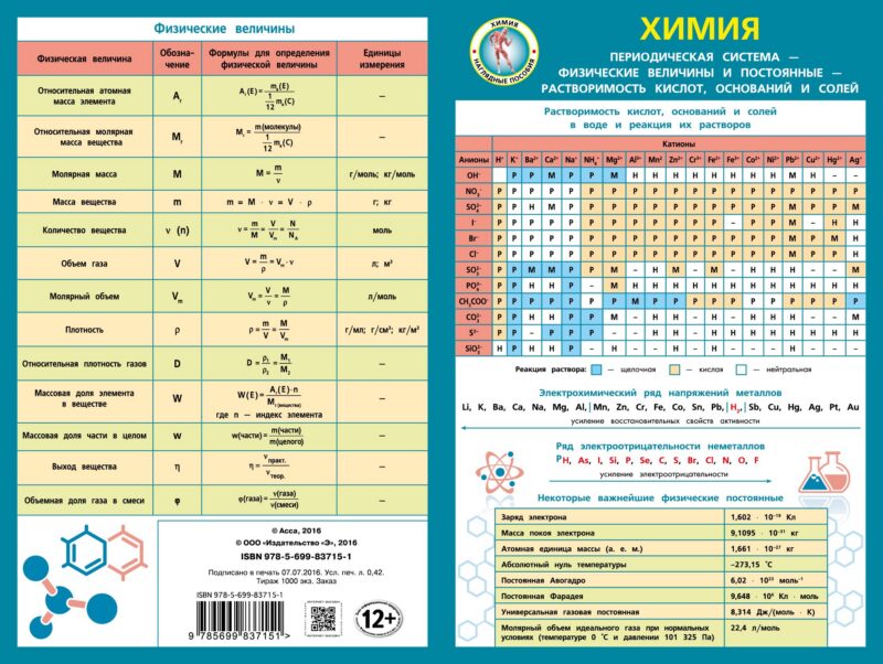 Химия: наглядное пособие