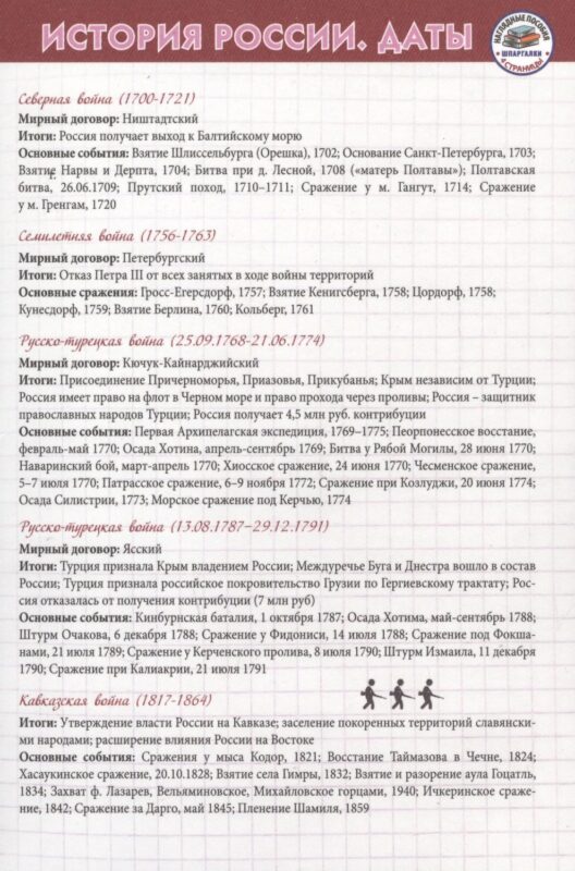 История Шпаргалка