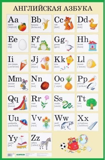 Английская азбука. Наглядное пособие