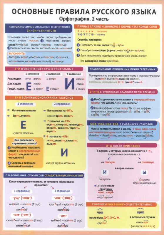 Основные правила русского языка. Орфография. 2 часть. Справочные материалы