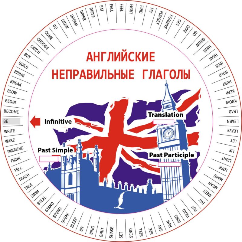 Английские неправильные глаголы