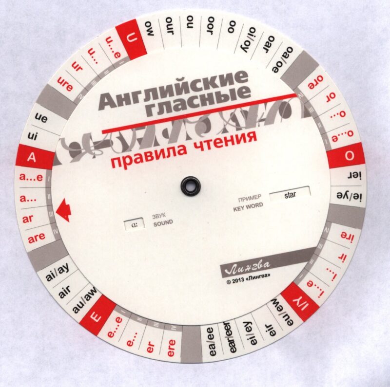 Английские гласные. Правила чтения. (Таблица-вертушка)