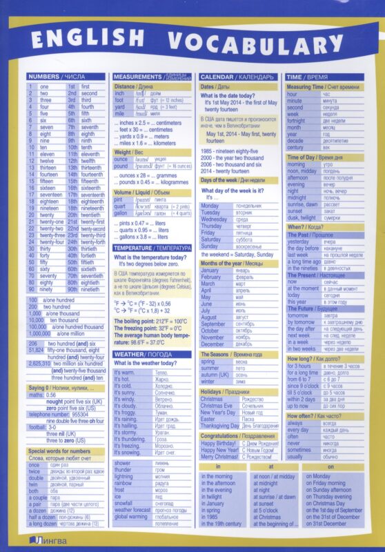 Тематический словарь по английскому языку A4