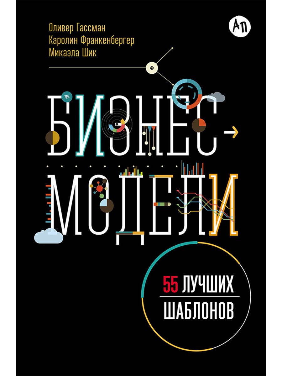 Бизнес-модели: 55 лучших шаблонов