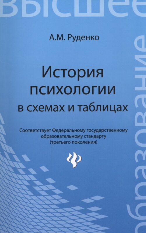 История психологии в схемах и таблицах