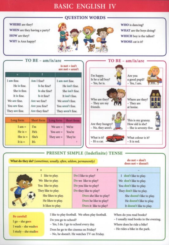 Basic English IV. Справочные материалы