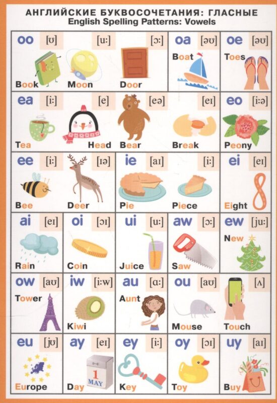 Английские буквосочетания. Гласные=Spelling paterns: Vowels
