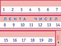 Лента чисел. Наглядное пособие для начальной школы