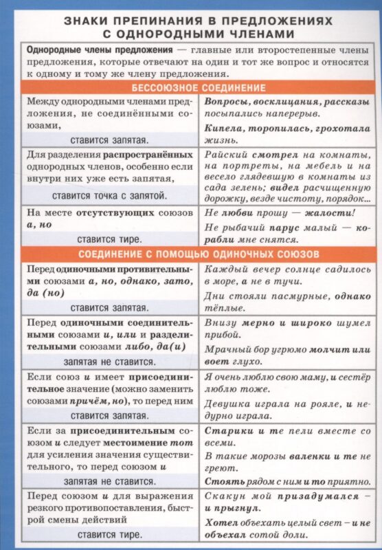 Русский язык. Знаки препинания в предложениях с однородными членами