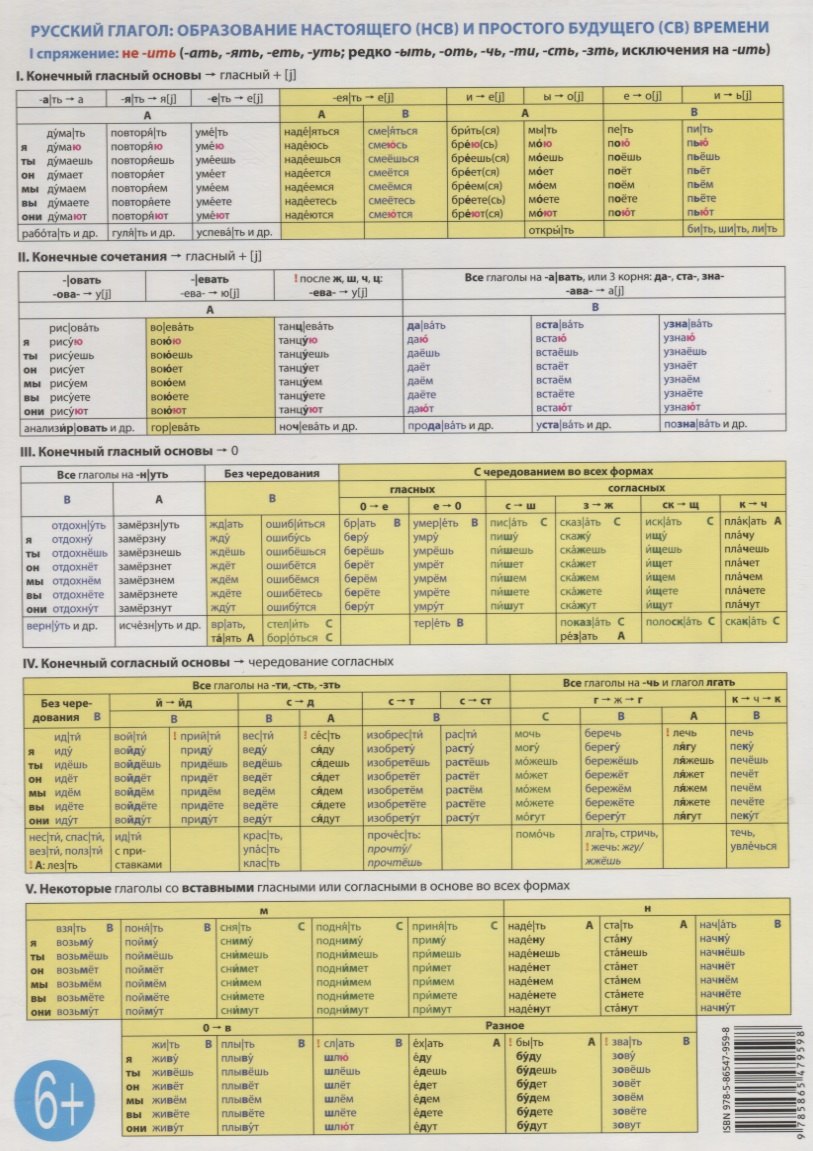 Учебная грамматическая таблица: Русский глагол: образование настоящего и простого будущего времени