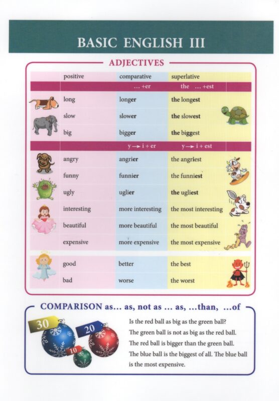 Basic English III. Справочные материалы