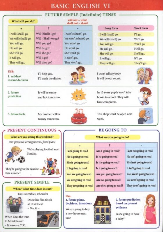 Basic English 6 Справ. мат. (лист)