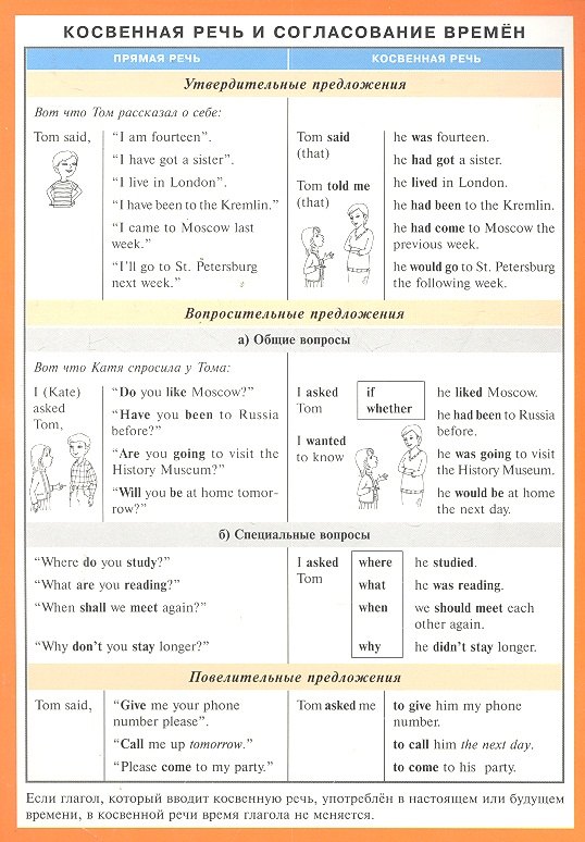 Косвенная речь и согласование времен (англ. язык) Наглядно-раздаточное пособие