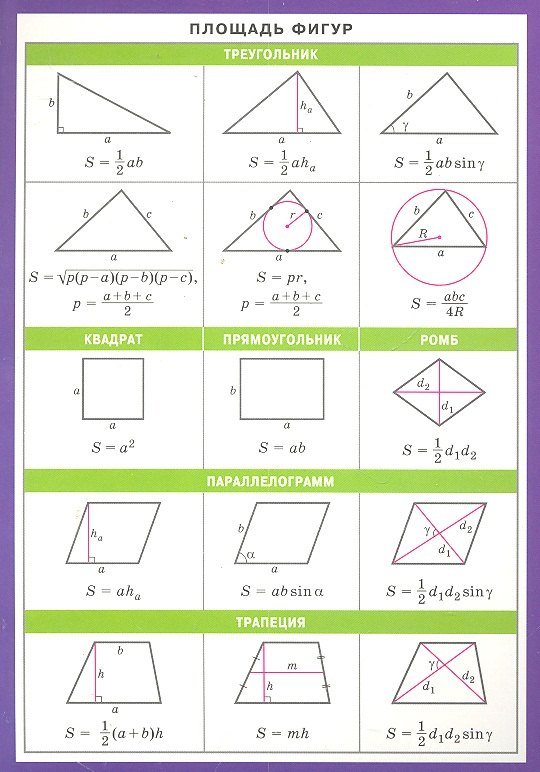 Геометрия. Площадь фигур. Треугольник