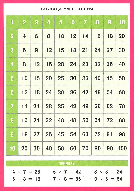 Таблица умножения. Арифметические действия и их свойства. Наглядно-раздаточное пособие