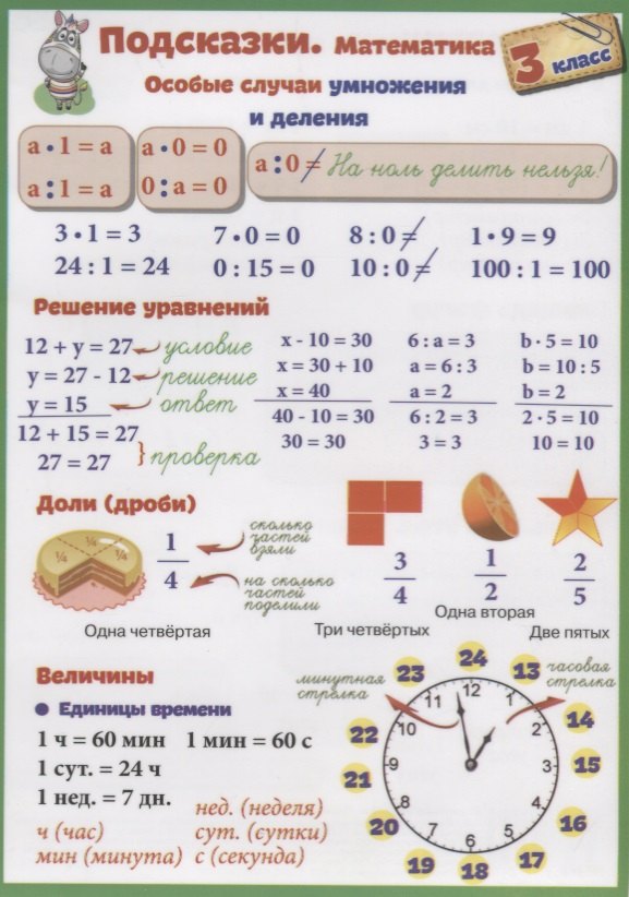 Справочные материалы. Подсказки. Математика. 3 класс