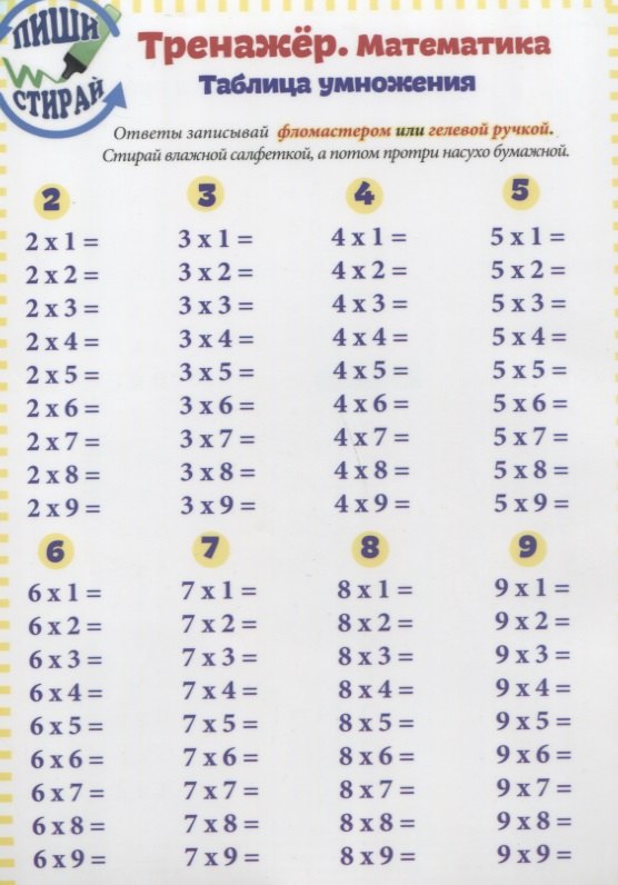 Справочные материалы Тренажер Математика Табл. Умн. Табл. Умн. Вразброс (Пиши стирай) (лист) (ламини