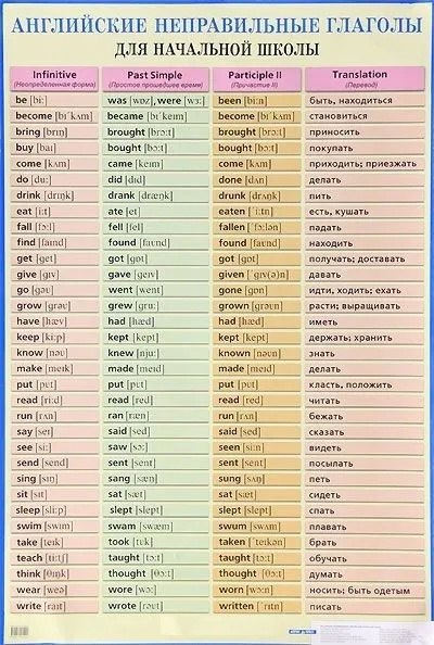 Английские неправильные глаголы для начальной школы