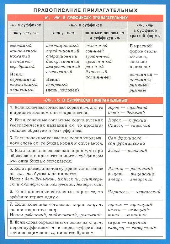Правописание прилагательных. Наглядно-раздаточное пособие