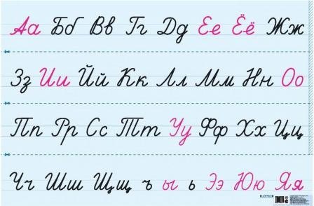 Лента букв. Наглядное пособие для начальной школы