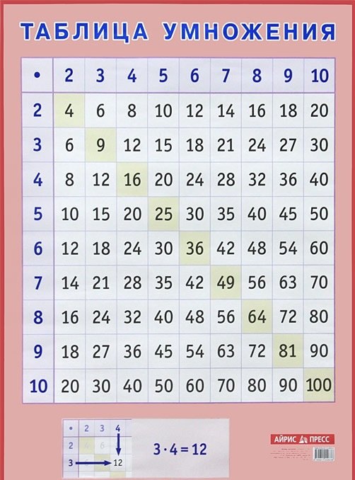 Таблица умножения. Наглядное пособие для начальной школы А2