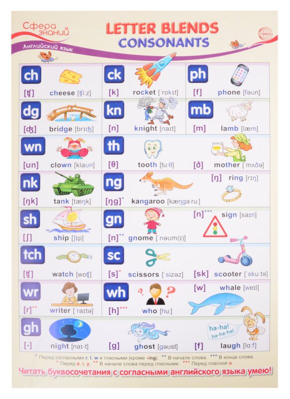 Плакат А3 Английский язык в начальной школе "Letter Blends: Consonants" ("Буквосочетания: согласные")