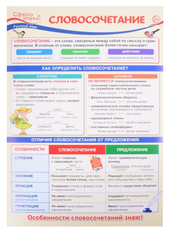 Плакат А3 "Словосочетание". Для занятий по русскому языку с учащимися 3-х классов общеобразовательных организаций