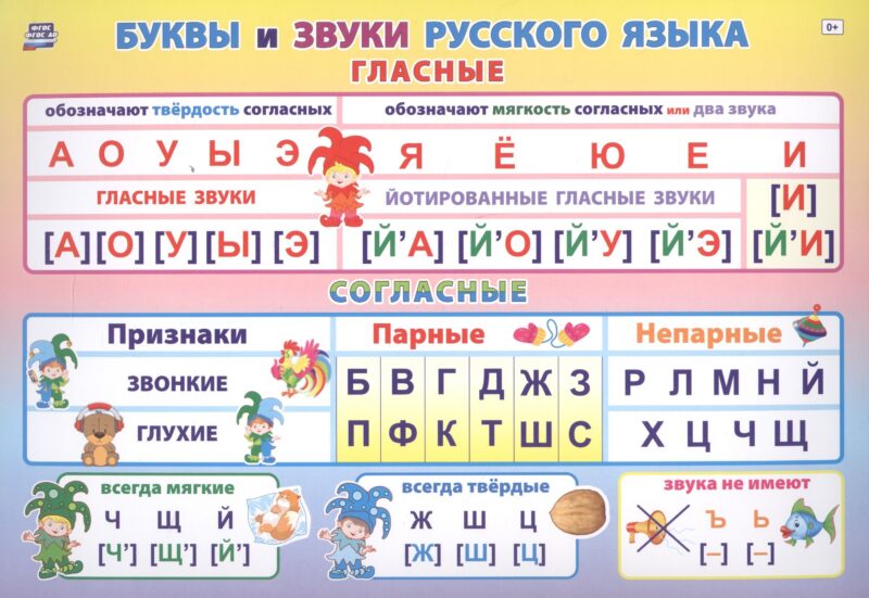 Учебный плакат "Буквы и звуки русского языка", А4
