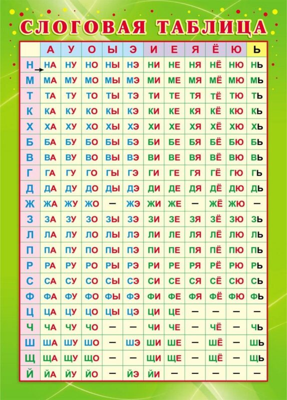 Учебный плакат "Слоговая таблица", А4