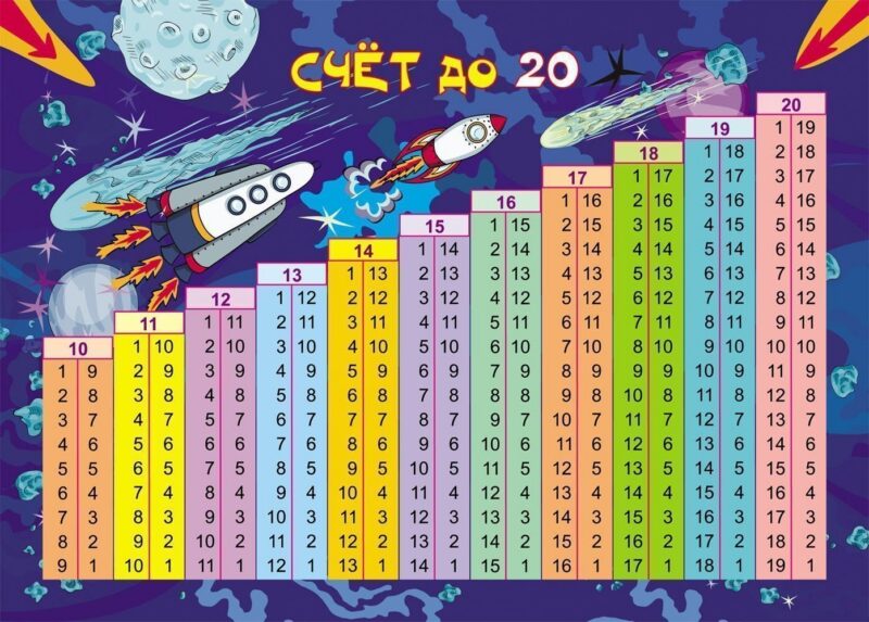 Учебный плакат "Счет до 20", А4