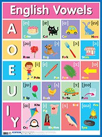 Английские гласные звуки = English Vowels