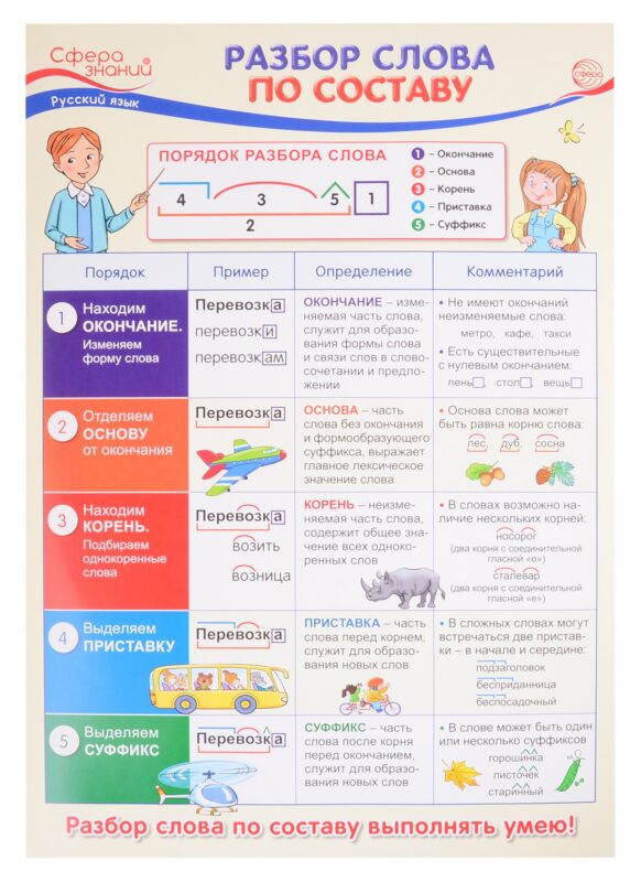 Плакат А3 "Разбор слова по составу". Для занятий по русскому языку с учащимися 3-х классов общеобразовательных организаций