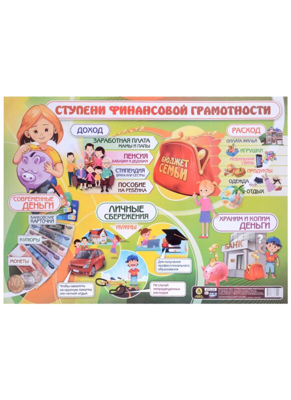 Тематический плакат "Ступени финансовой грамотности"