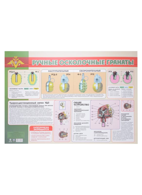 Тематический плакат "Ручные осколочные гранаты"