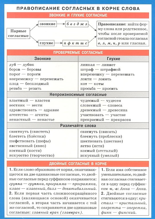 Правописание согласных в корне слова. Наглядно-раздаточное пособие