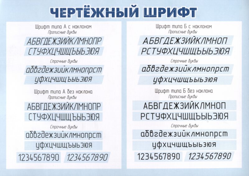 Плакат. Чертёжный шрифт. (Формат А4, бумага мелов 250)