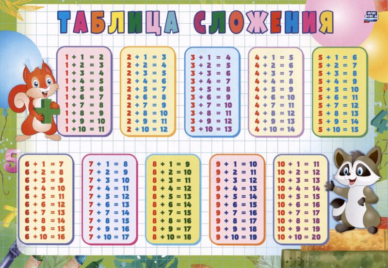 Учебный плакат. Таблица сложения (А4)