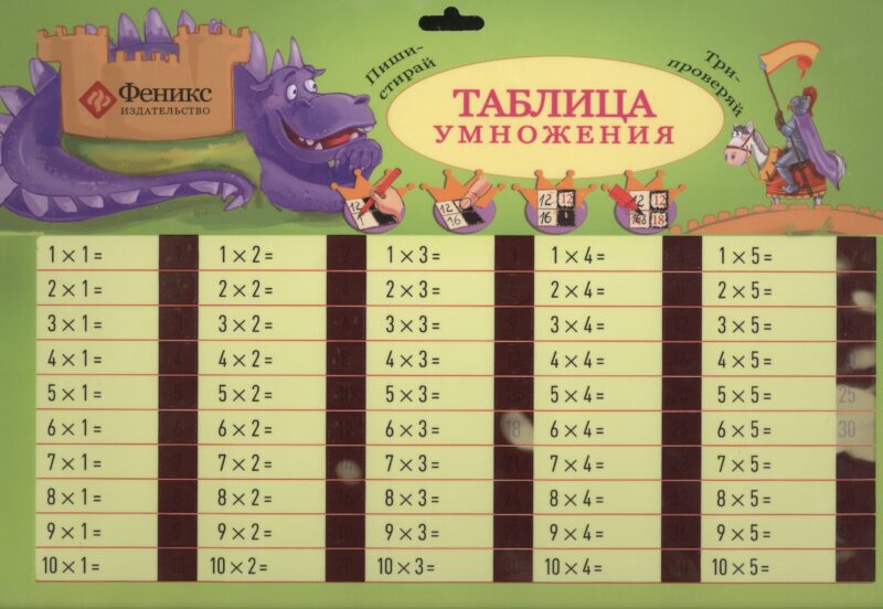 Таблица умножения
