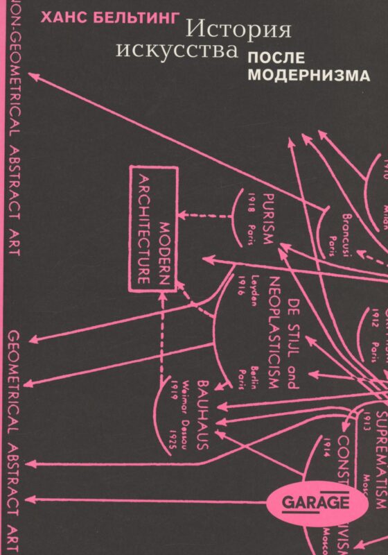История искусства после модернизма