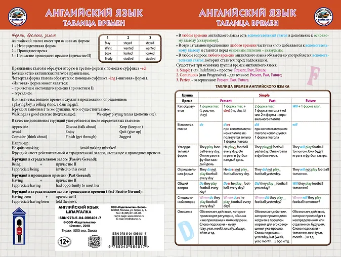 Английский язык. Таблица времен. Шпаргалка