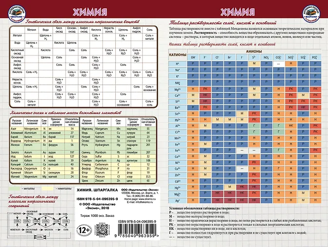 Химия Шпаргалка