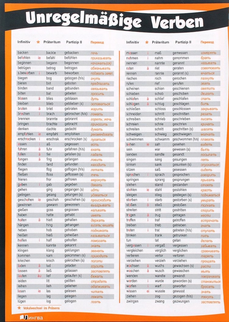 Немецкие глаголы сильного и неправильного спряжения (плакат-таблица)