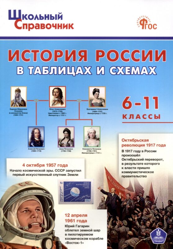 ШСп История России в таблицах и схемах. 6-11 кл. НОВЫЙ ФГОС