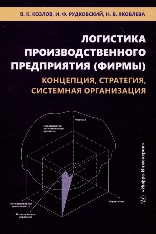 Логистика производственного предприятия (фирмы): концепция, стратегия, системная организация