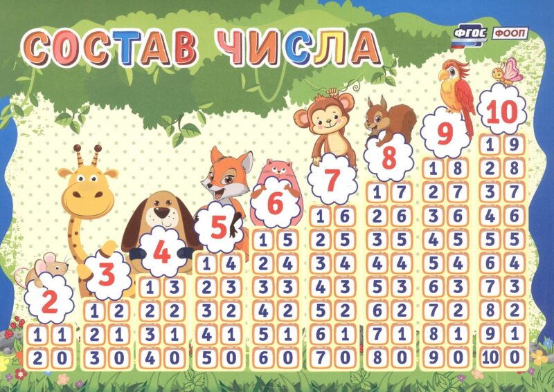 Учебный плакат. Состав числа