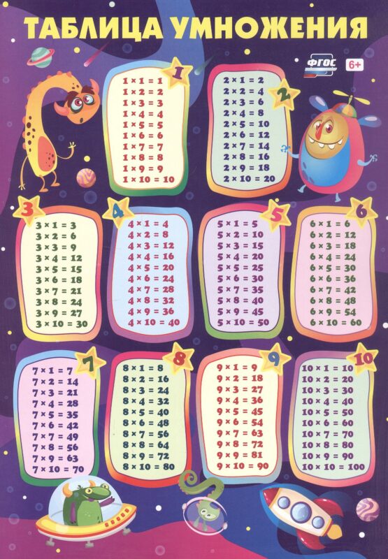 Учебный плакат. Таблица умножения