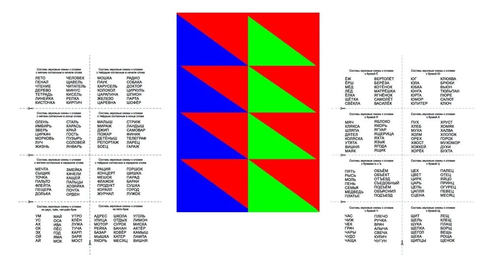 Карты для фонетического разбора (фонетические схемы и примеры слов): 4 карты